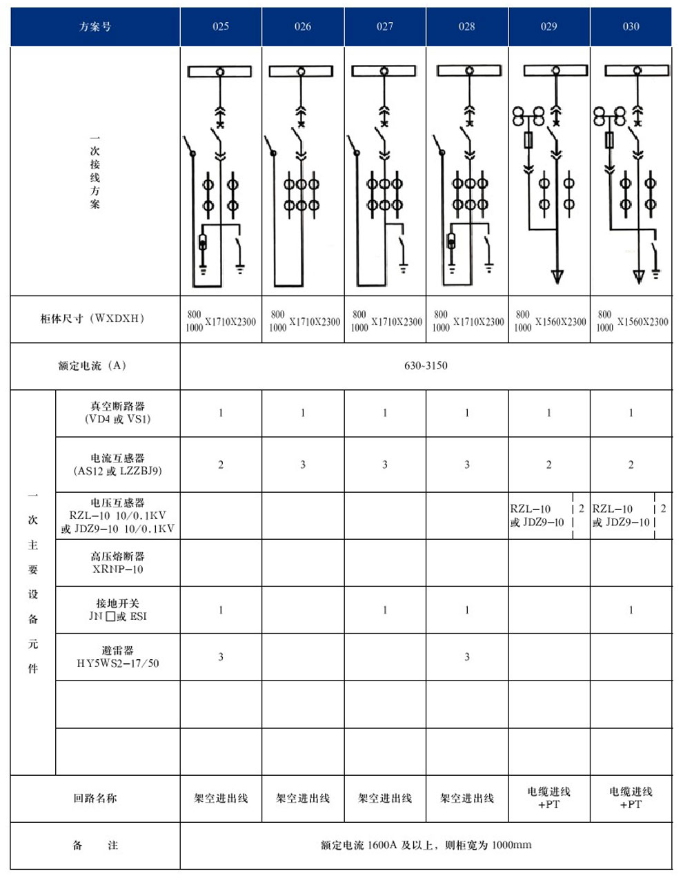 KYN28A-12(GZS1)型戶(hù)內金屬鎧裝抽出式開(kāi)關(guān)設備(圖8)