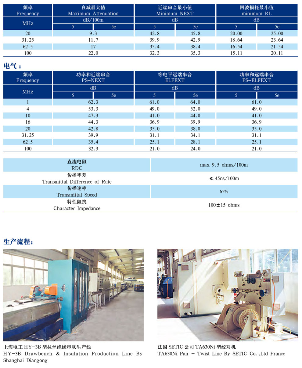 五類(lèi)、超5類(lèi)4對非屏蔽局域網(wǎng)數字通信電纜(圖3)