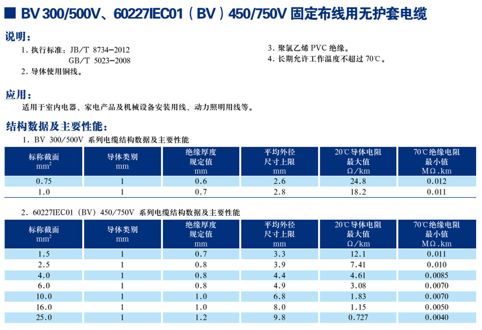 BV300/500V、60227IEC01(BV)450/750V固定布線(xiàn)用無(wú)護套電纜(圖1)