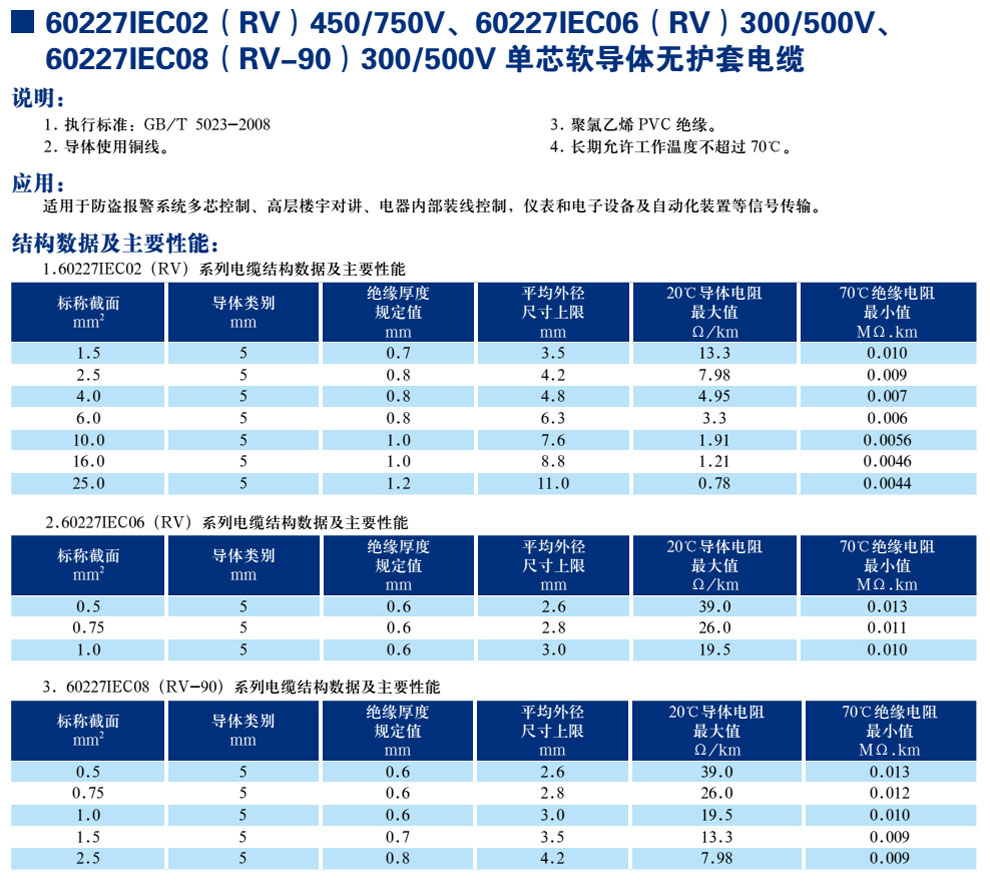 30227IEC02(RV)450/750V、60227IEC06(RV)300/500V、600227IEC08(RV-90)300/500V單芯軟導體無(wú)護套電纜(圖1)