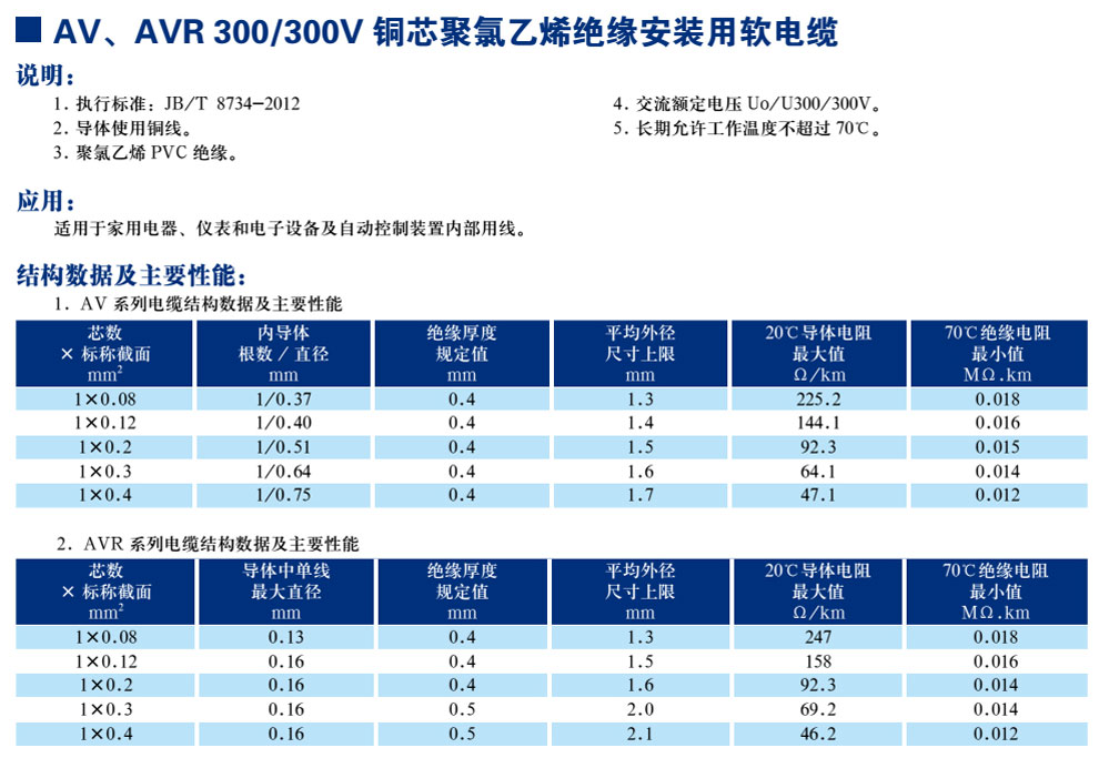 AV、AVR300/300V銅芯聚氯乙烯絕緣安裝用軟電纜(圖1)